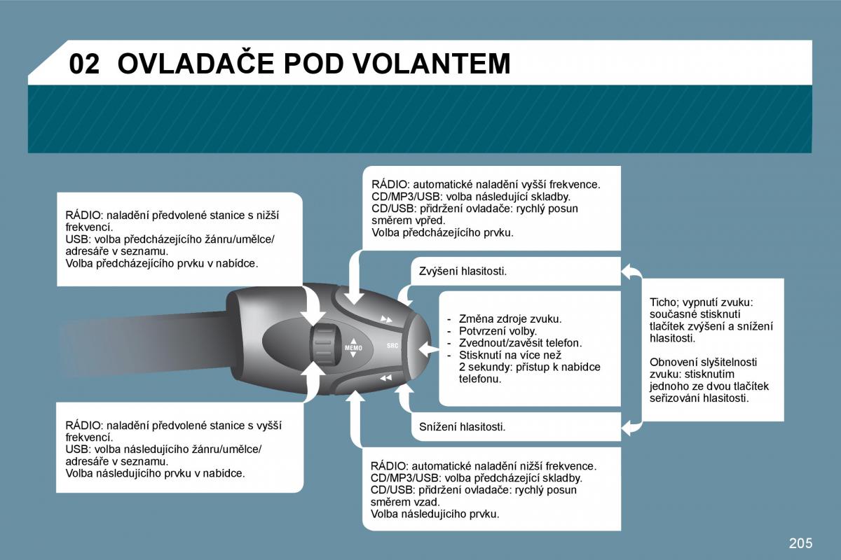 Peugeot 207 navod k obsludze / page 200