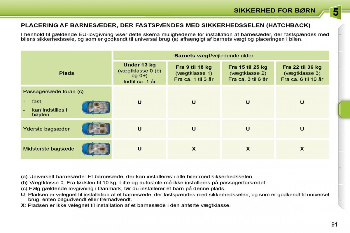 Peugeot 207 Bilens instruktionsbog / page 87