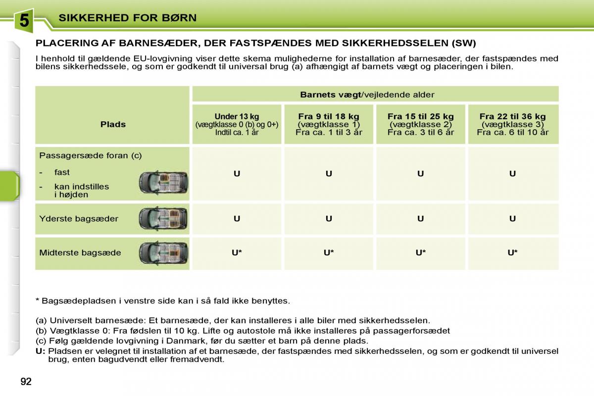 Peugeot 207 Bilens instruktionsbog / page 88