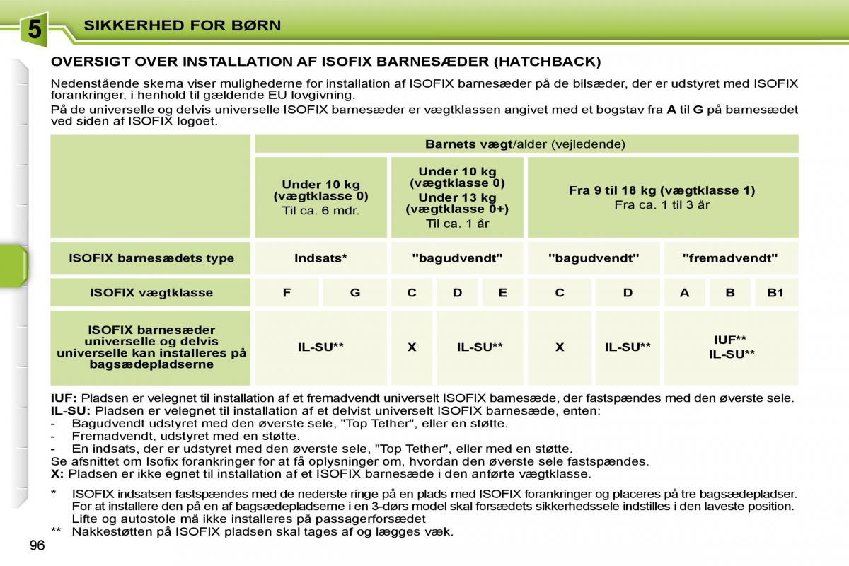 Peugeot 207 Bilens instruktionsbog / page 92