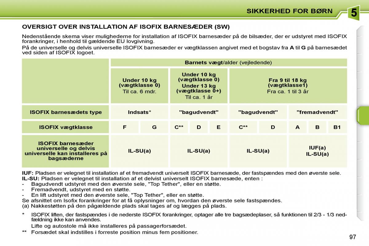 Peugeot 207 Bilens instruktionsbog / page 93