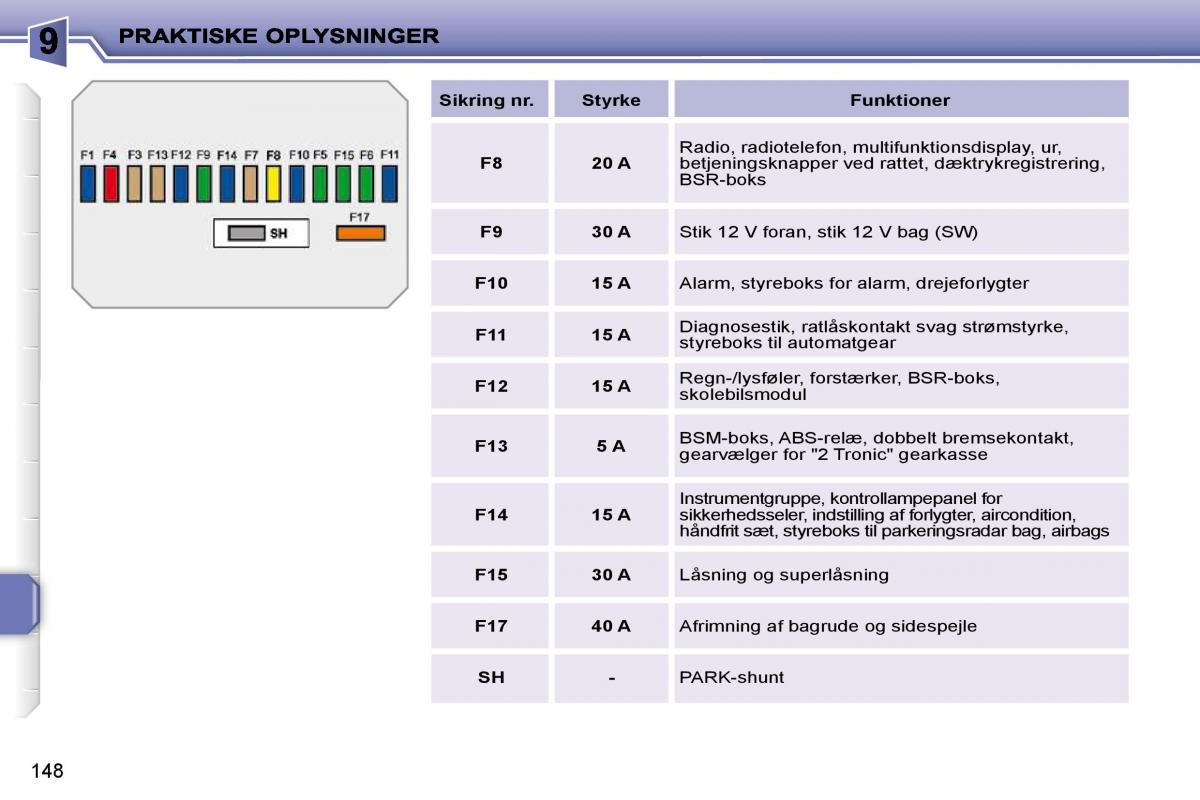 Peugeot 207 Bilens instruktionsbog / page 144