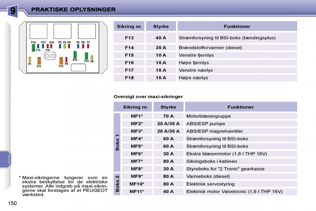 Peugeot 207 Bilens instruktionsbog / page 146