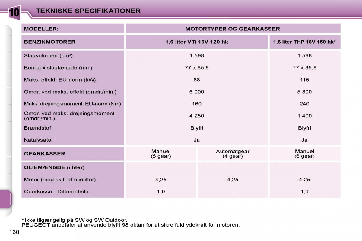 Peugeot 207 Bilens instruktionsbog / page 156