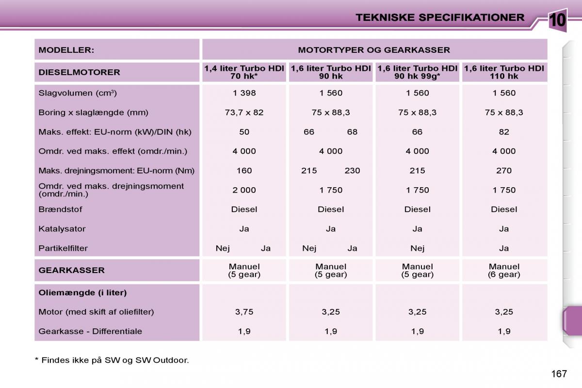 Peugeot 207 Bilens instruktionsbog / page 157