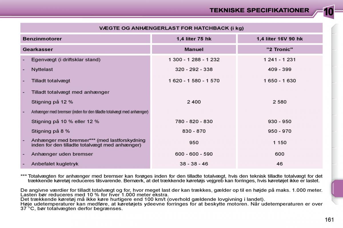 Peugeot 207 Bilens instruktionsbog / page 158