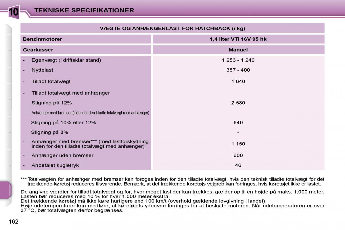 Peugeot 207 Bilens instruktionsbog / page 159