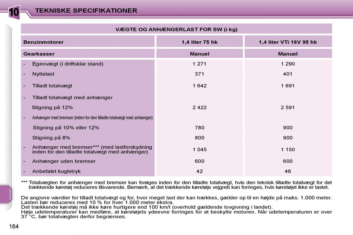 Peugeot 207 Bilens instruktionsbog / page 162