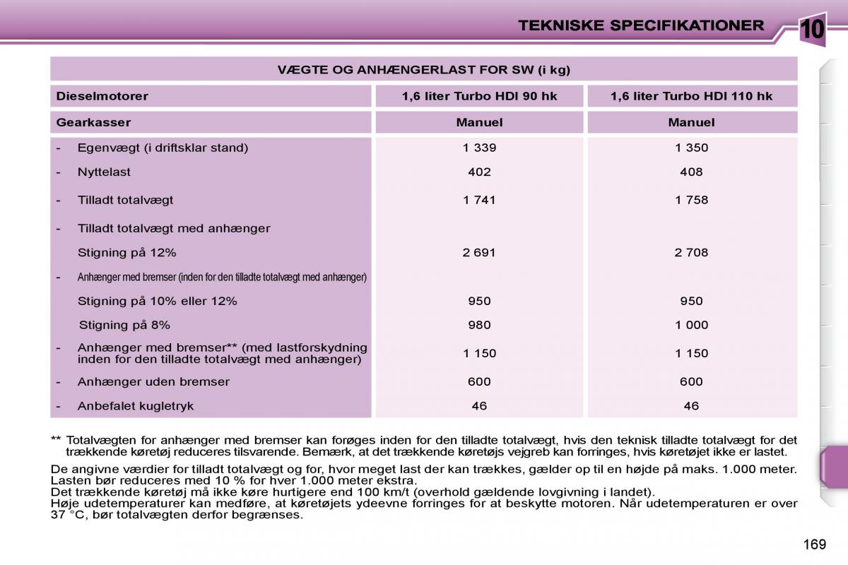 Peugeot 207 Bilens instruktionsbog / page 164