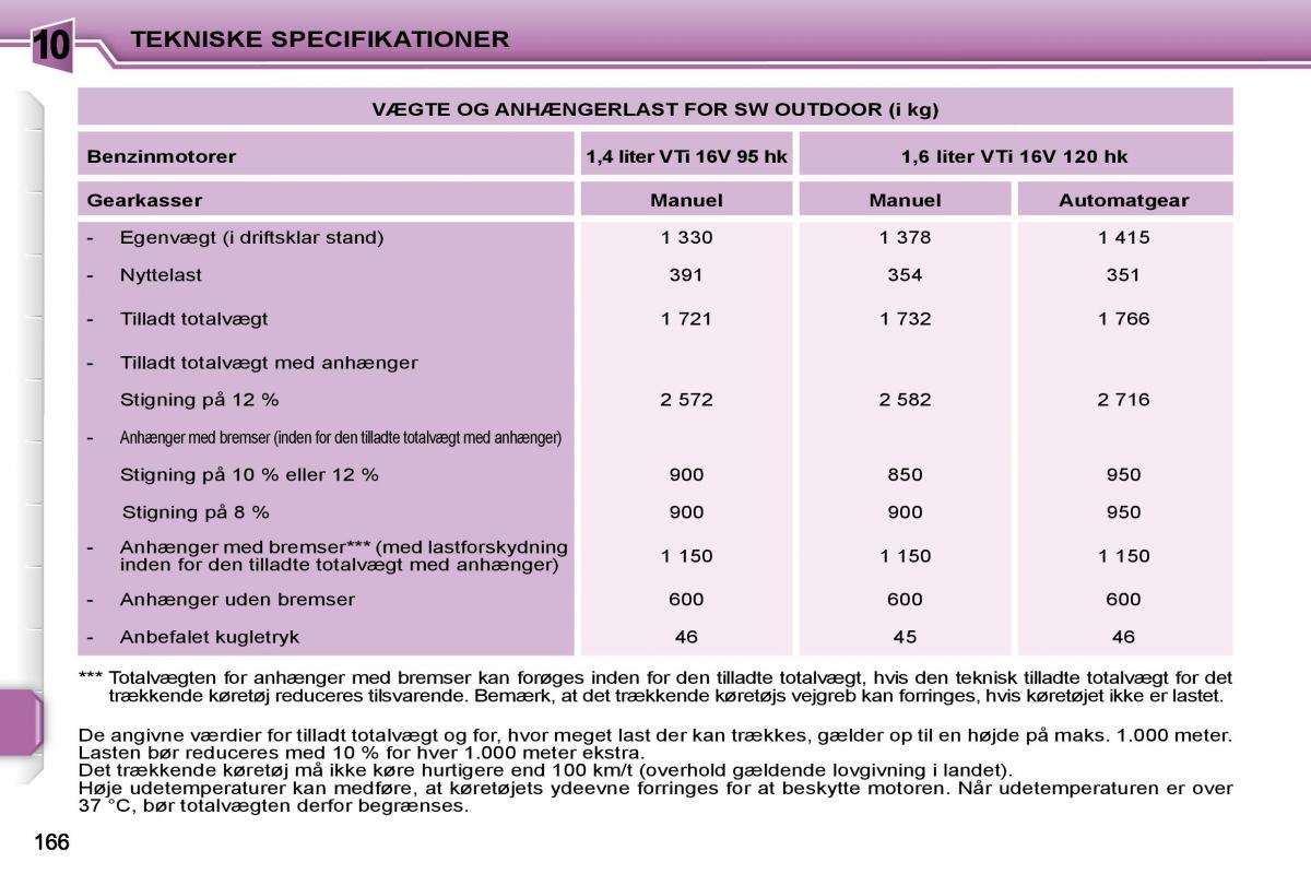 Peugeot 207 Bilens instruktionsbog / page 165