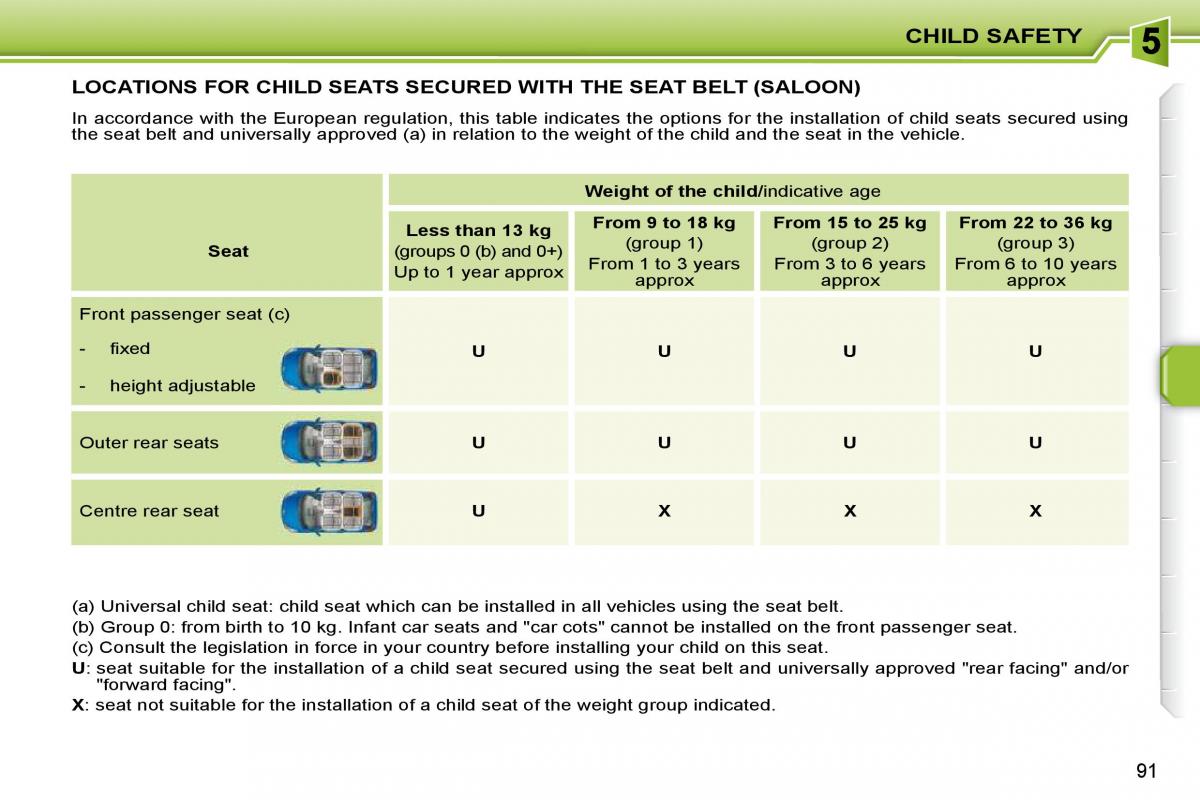 Peugeot 207 owners manual / page 87