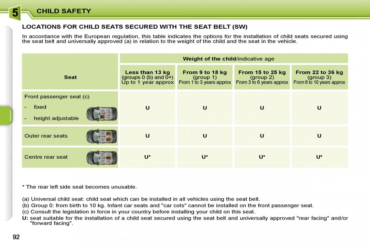 Peugeot 207 owners manual / page 88