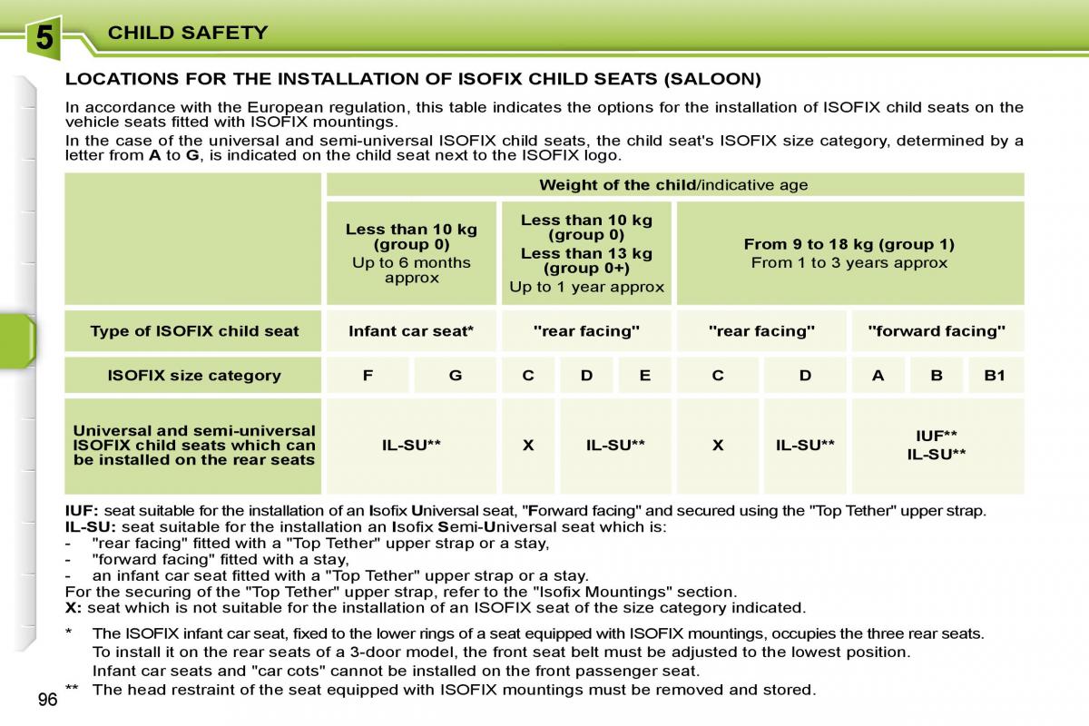 Peugeot 207 owners manual / page 92