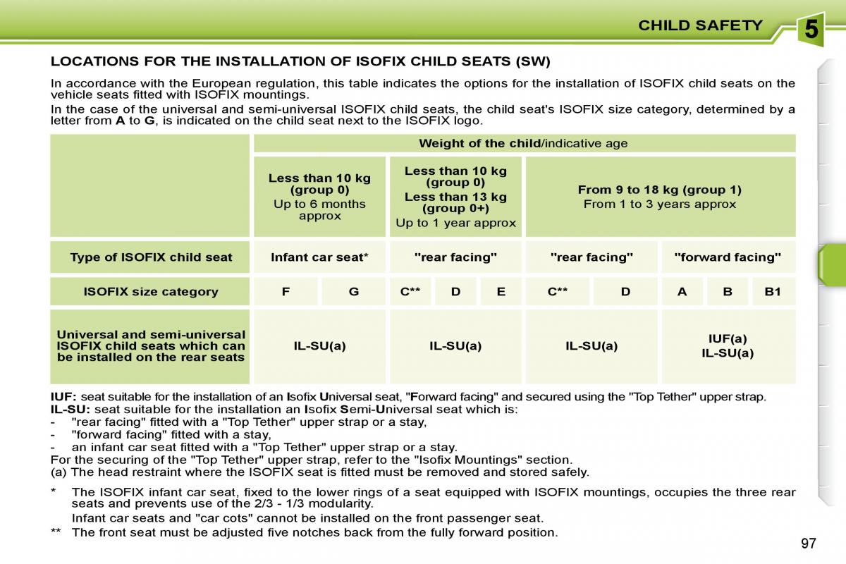 Peugeot 207 owners manual / page 93