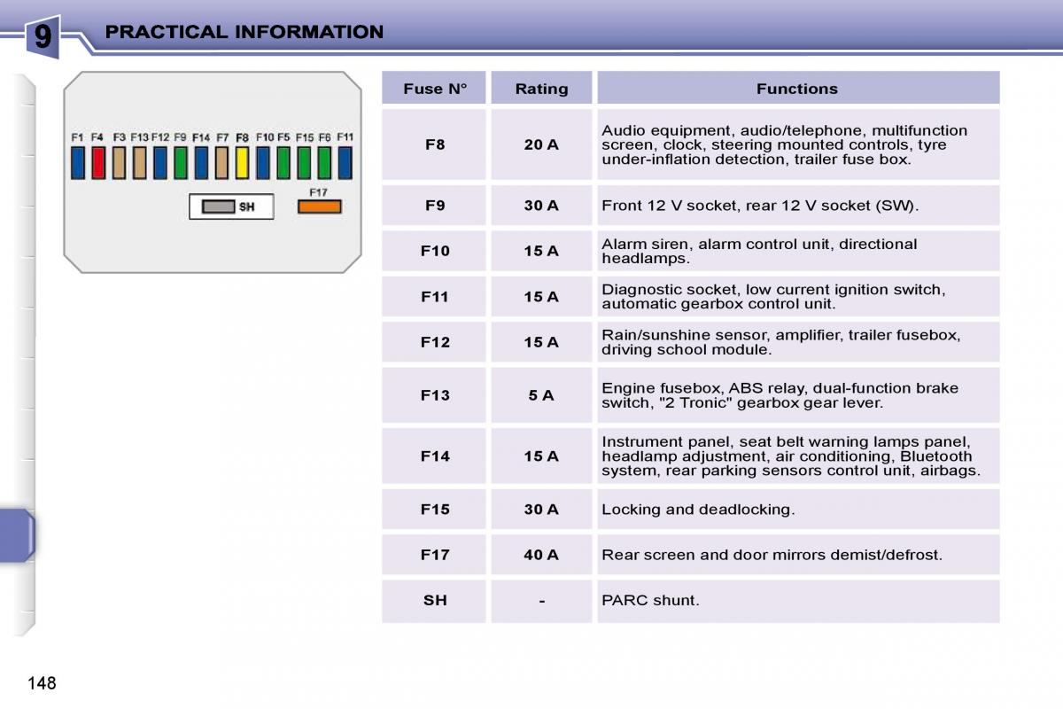 Peugeot 207 owners manual / page 144