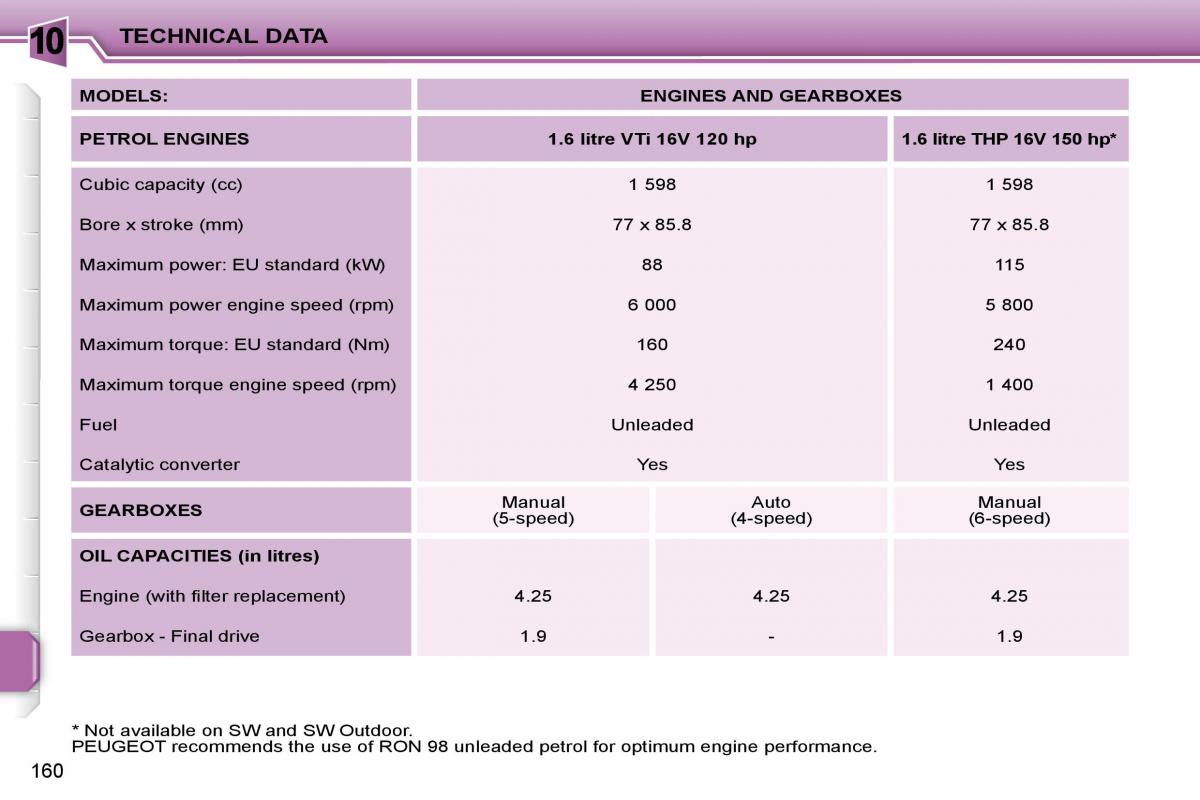 Peugeot 207 owners manual / page 156