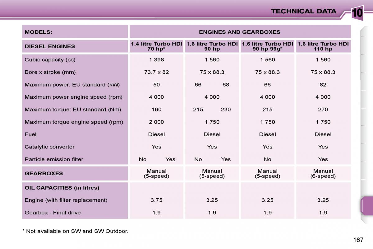 Peugeot 207 owners manual / page 157