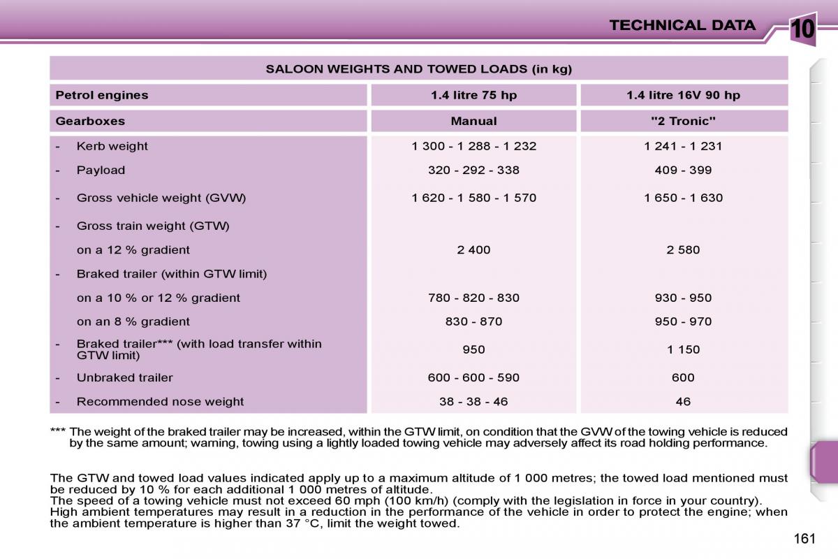 Peugeot 207 owners manual / page 158