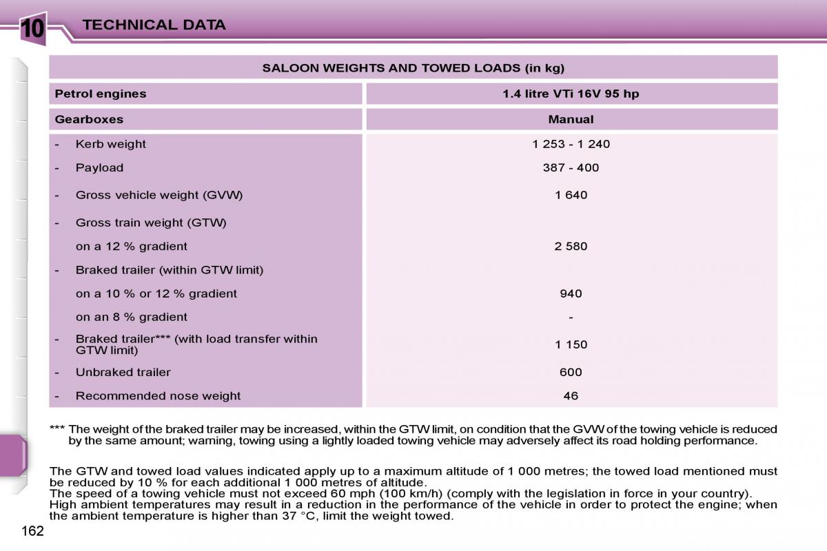 Peugeot 207 owners manual / page 159