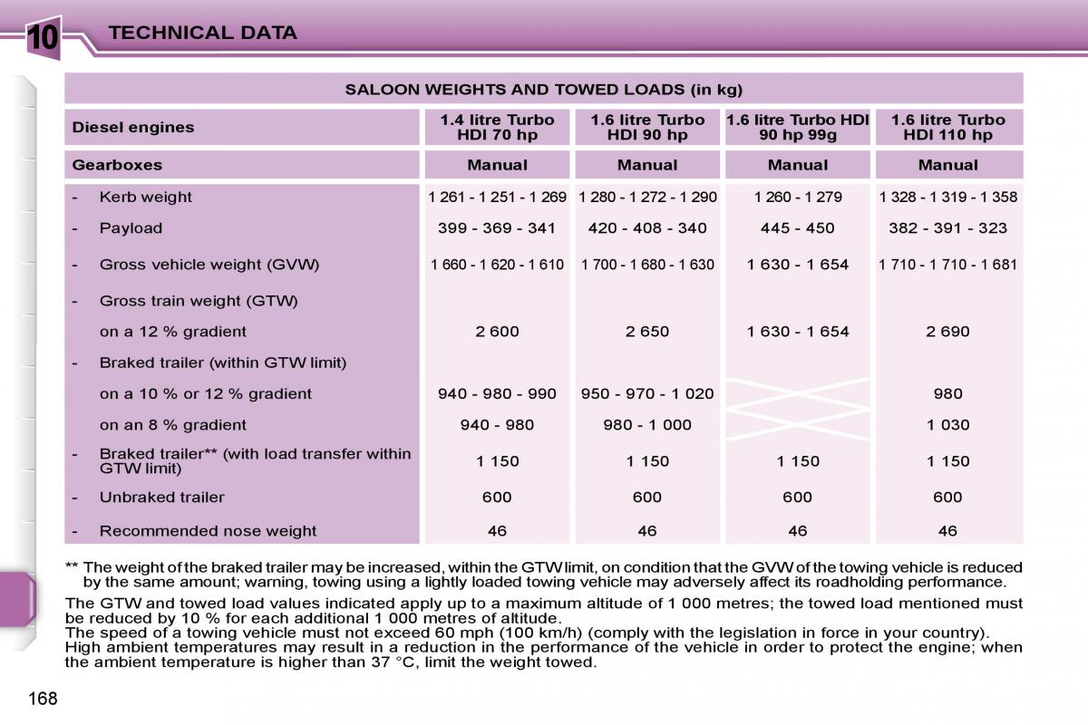 Peugeot 207 owners manual / page 161