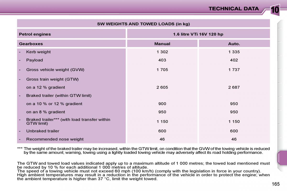 Peugeot 207 owners manual / page 163