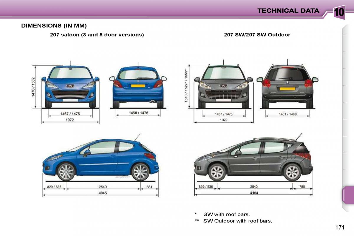 Peugeot 207 owners manual / page 167