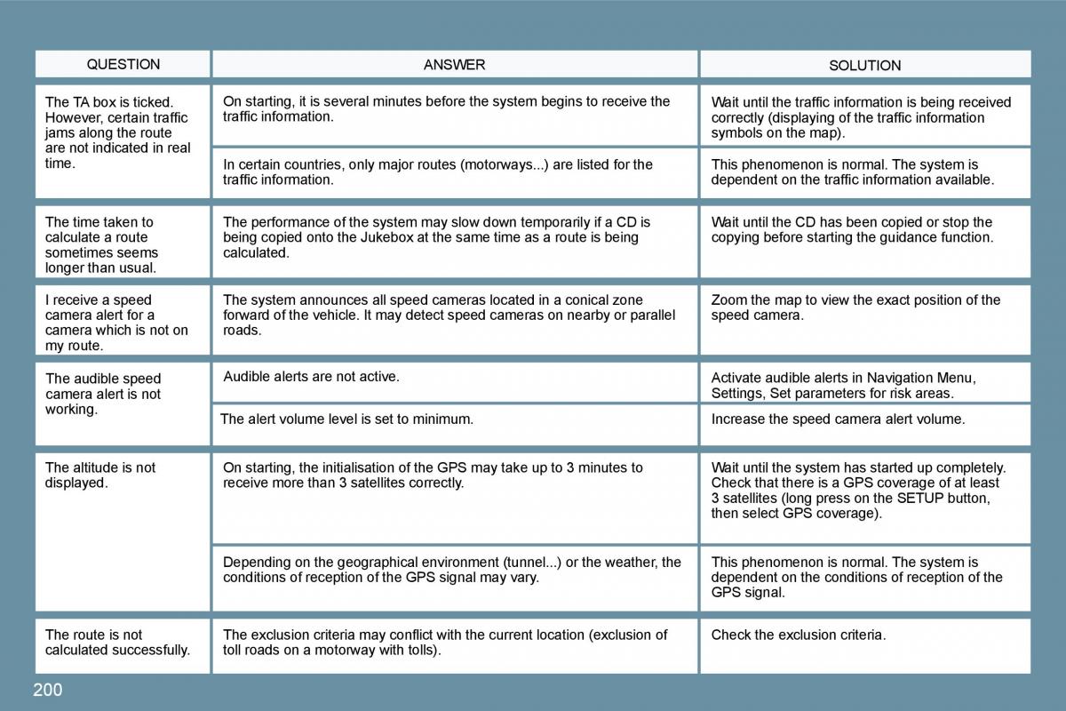 Peugeot 207 owners manual / page 196