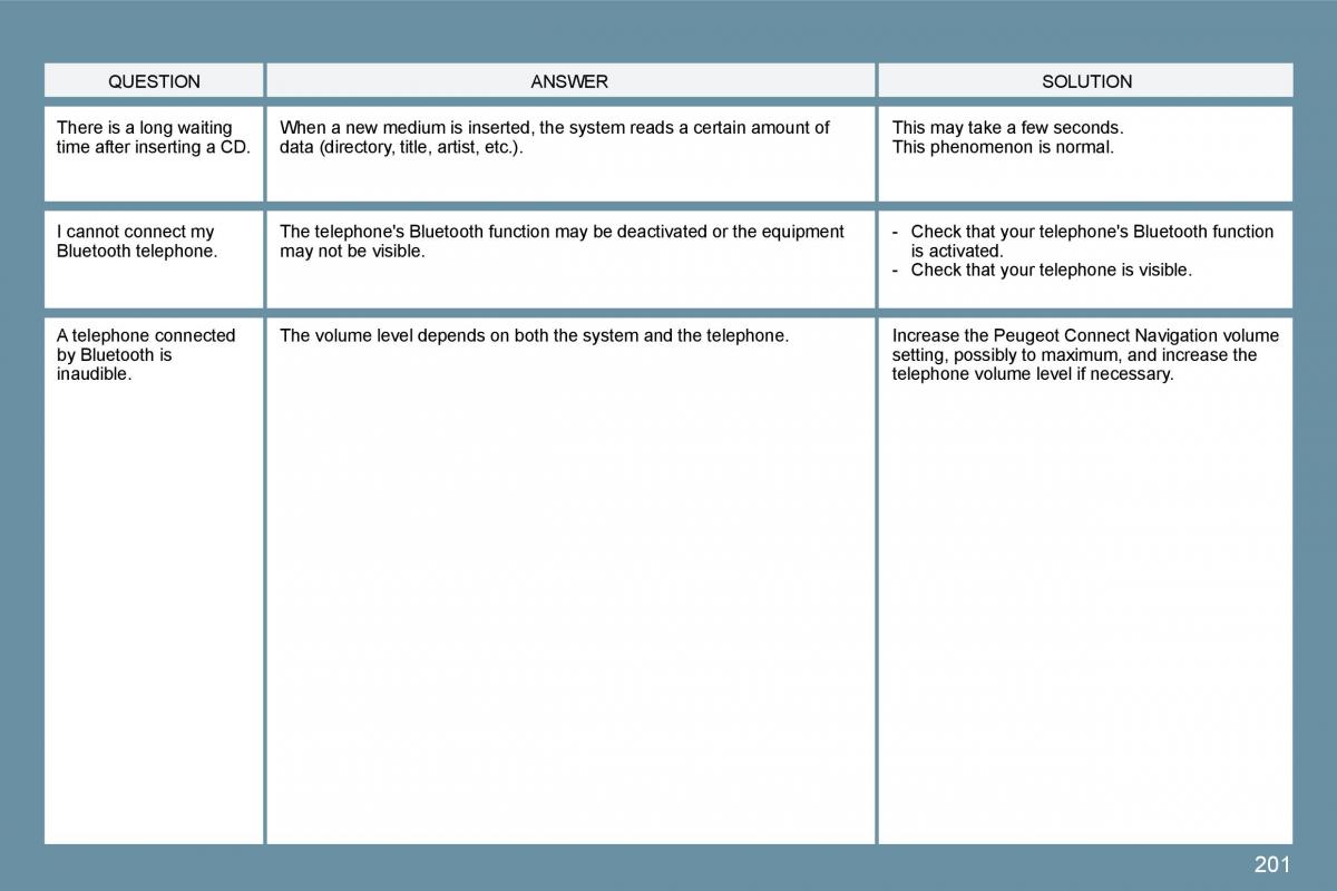 Peugeot 207 owners manual / page 197