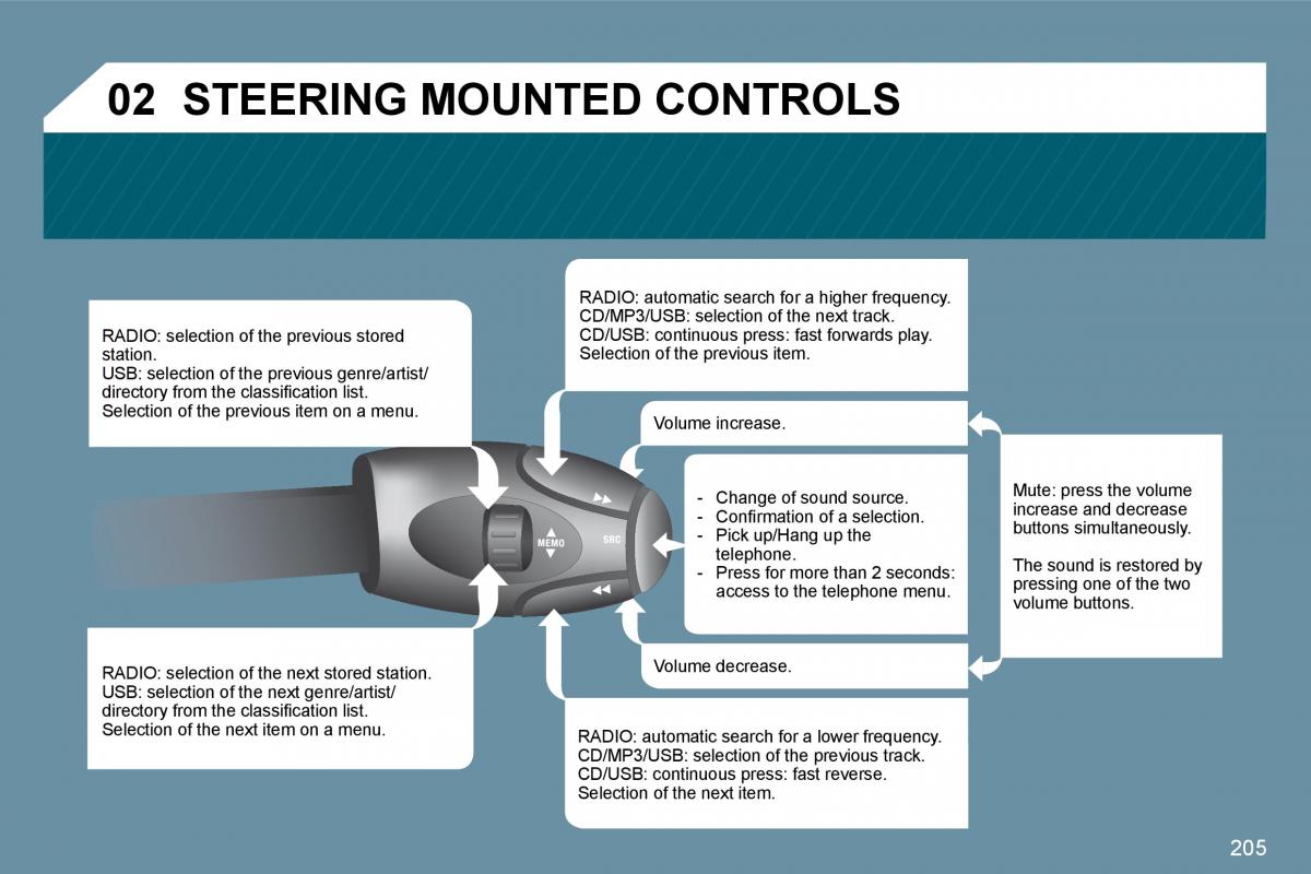 Peugeot 207 owners manual / page 200