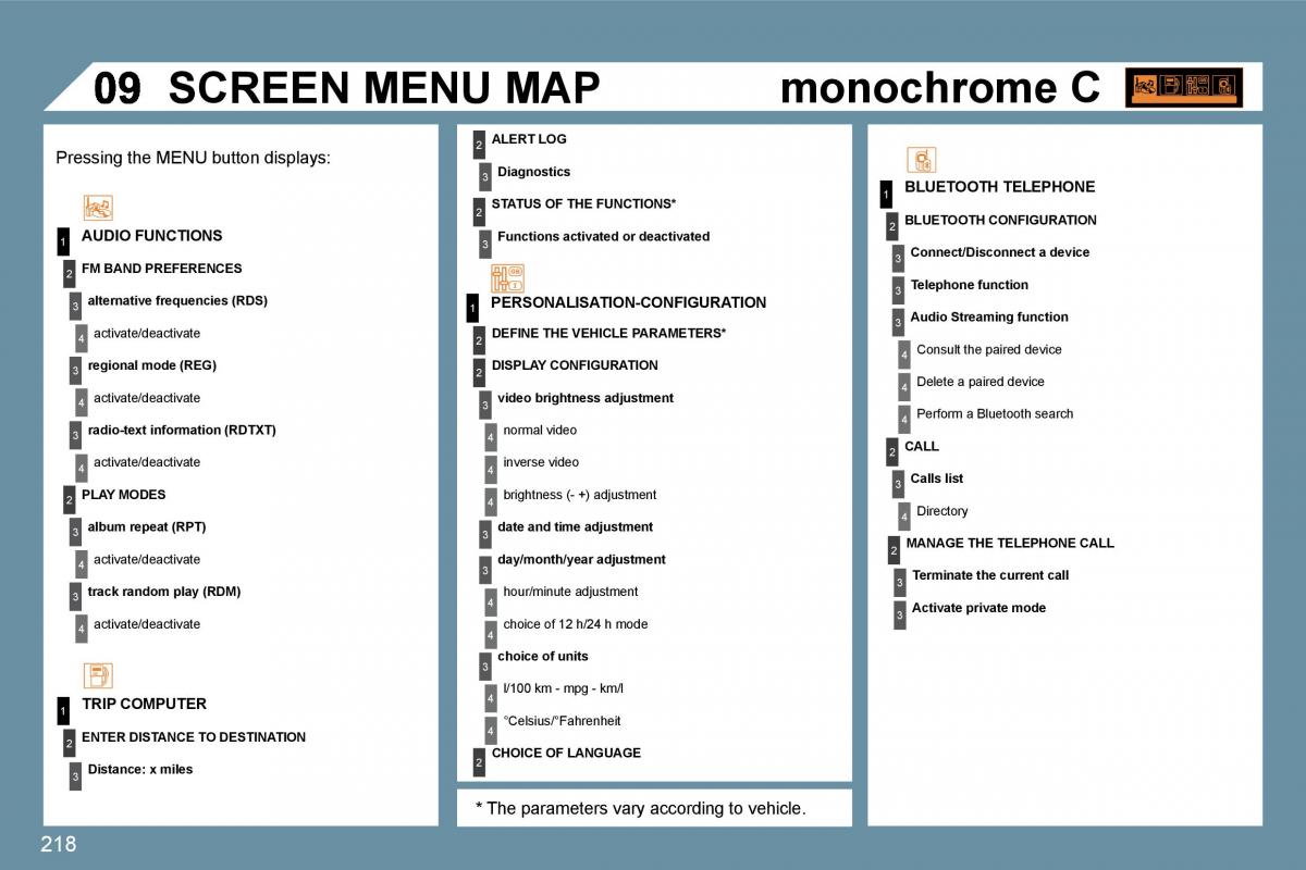 Peugeot 207 owners manual / page 214