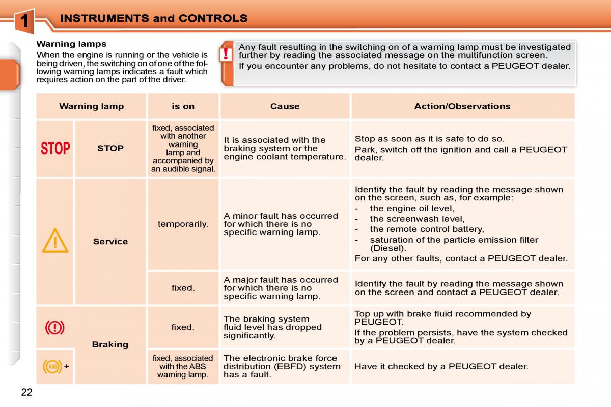 Peugeot 207 owners manual / page 5