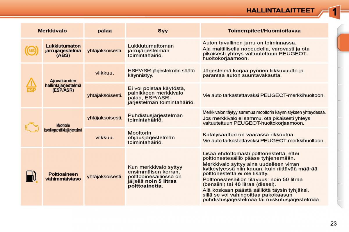 Peugeot 207 omistajan kasikirja / page 6