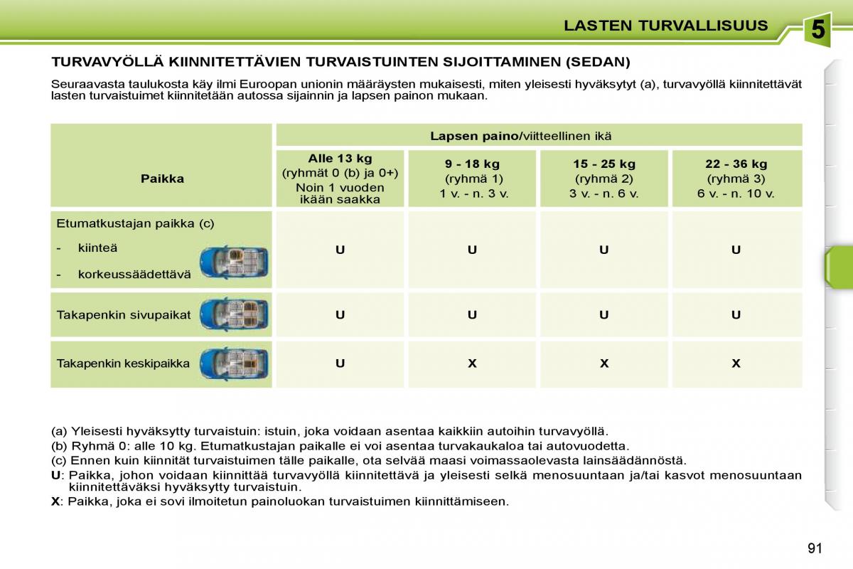 Peugeot 207 omistajan kasikirja / page 87