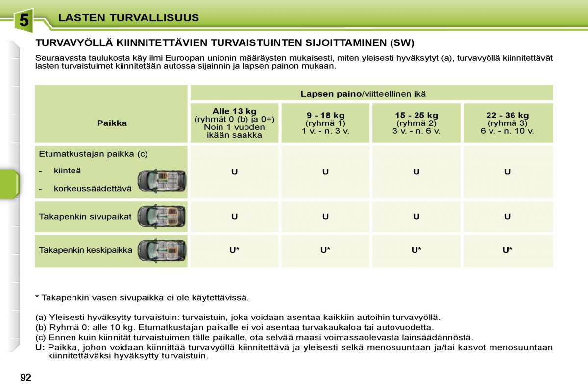 Peugeot 207 omistajan kasikirja / page 88