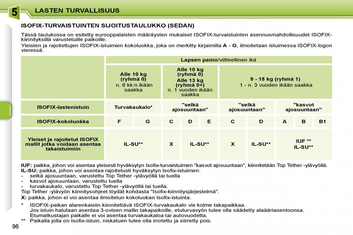 Peugeot 207 omistajan kasikirja / page 92