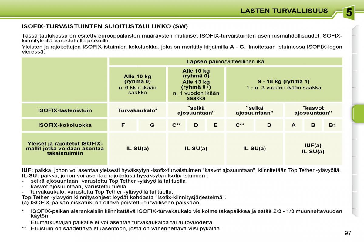 Peugeot 207 omistajan kasikirja / page 93