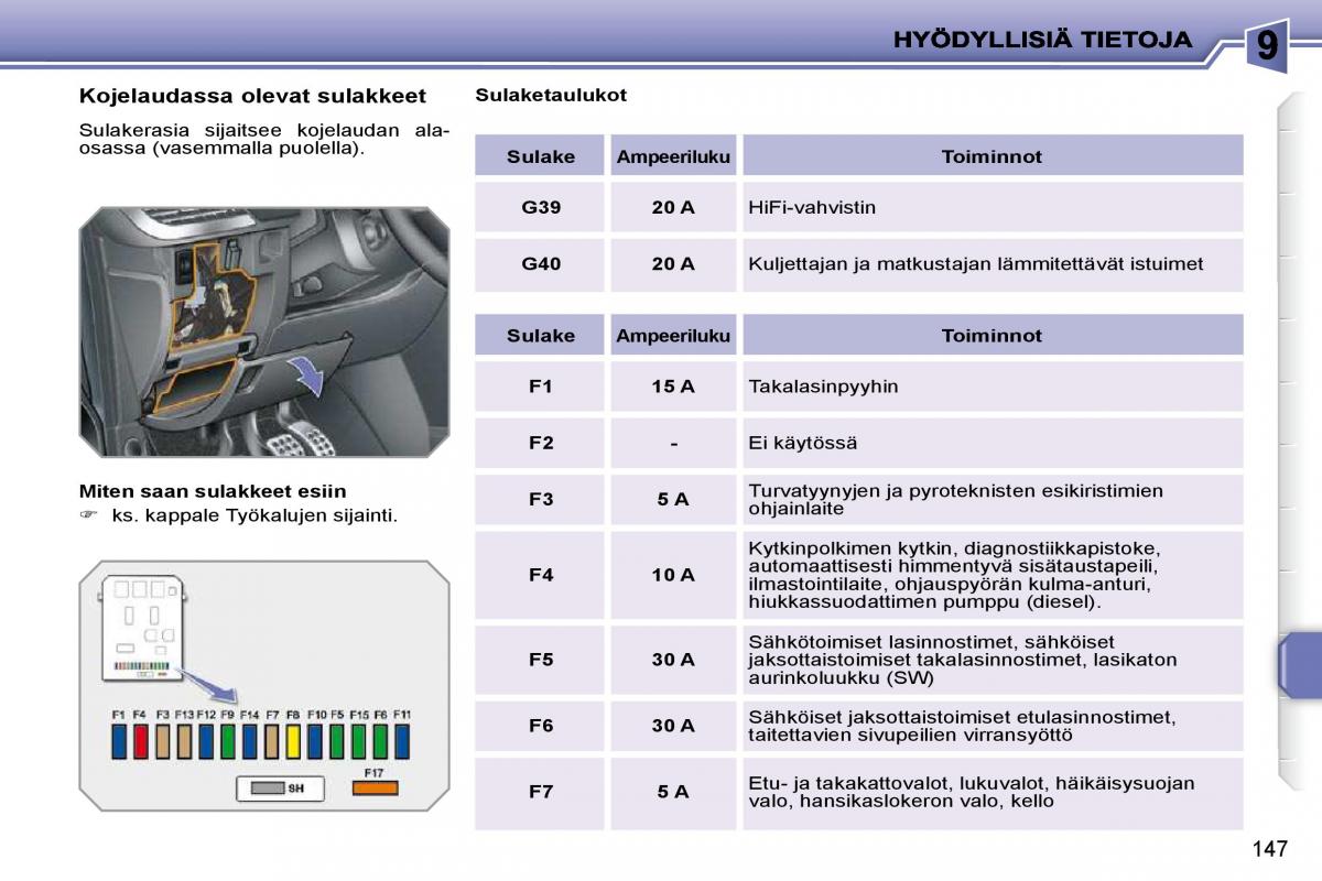 Peugeot 207 omistajan kasikirja / page 143