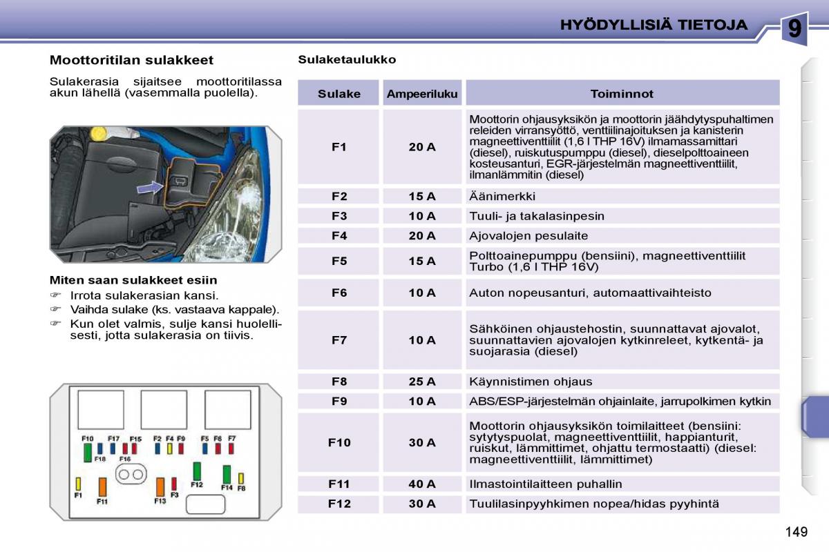 Peugeot 207 omistajan kasikirja / page 145