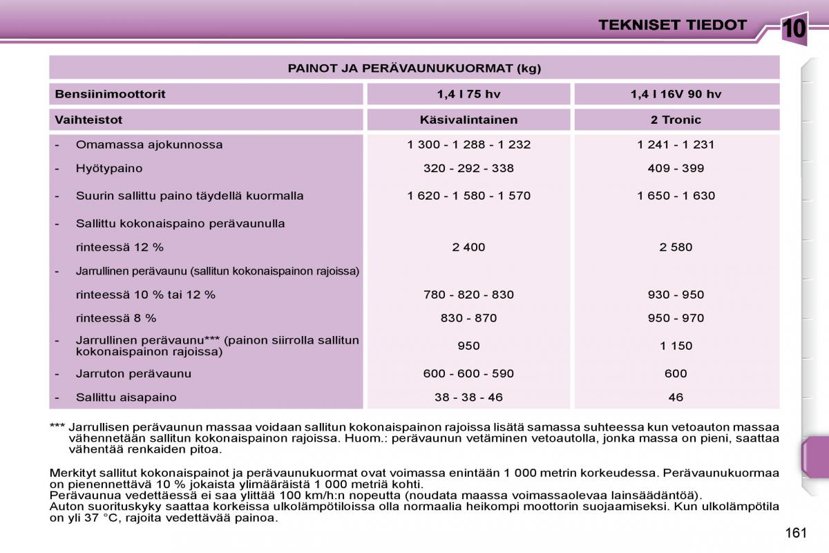 Peugeot 207 omistajan kasikirja / page 158