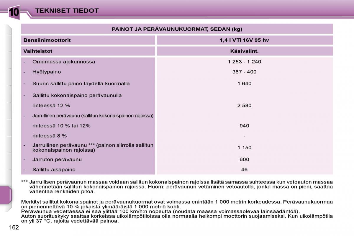 Peugeot 207 omistajan kasikirja / page 159