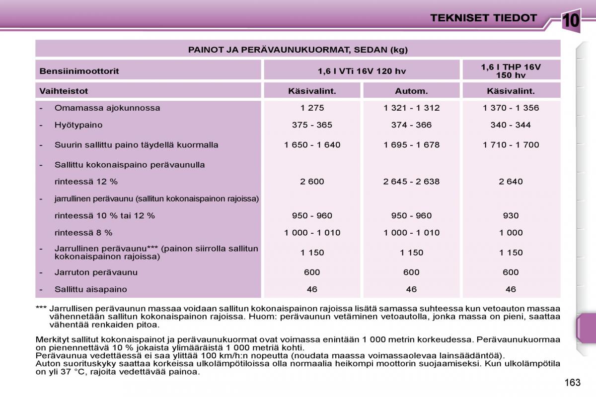 Peugeot 207 omistajan kasikirja / page 160