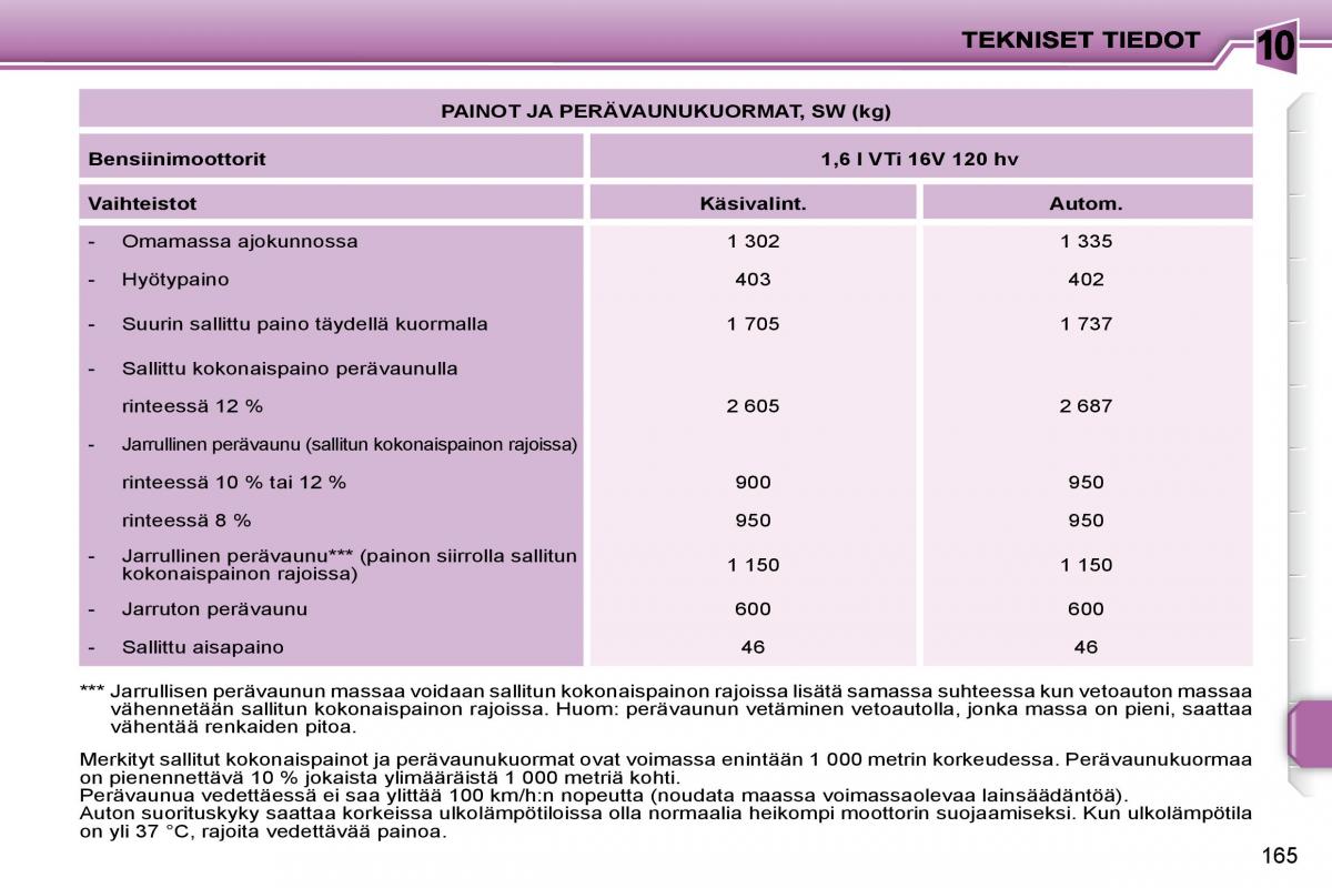 Peugeot 207 omistajan kasikirja / page 163