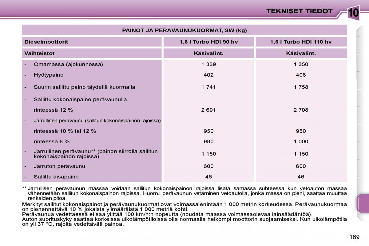 Peugeot 207 omistajan kasikirja / page 164