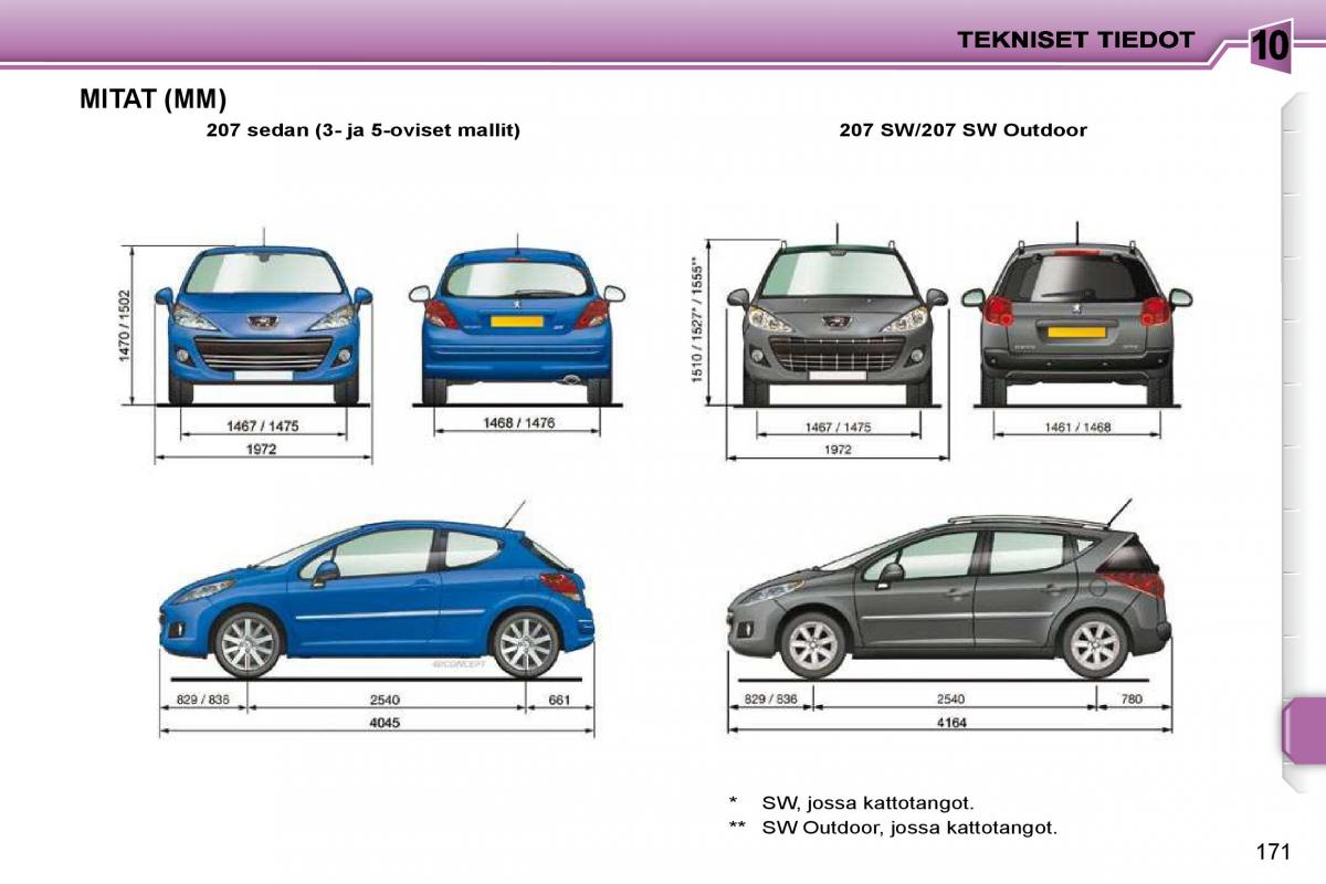 Peugeot 207 omistajan kasikirja / page 167