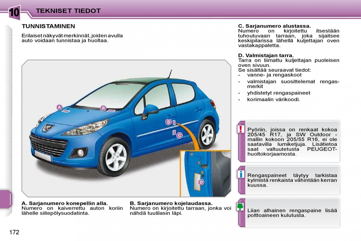 Peugeot 207 omistajan kasikirja / page 168