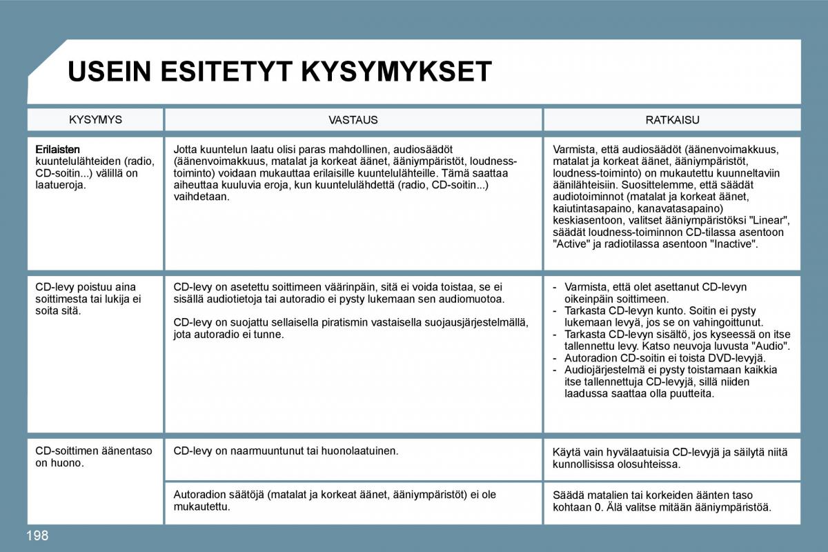 Peugeot 207 omistajan kasikirja / page 194