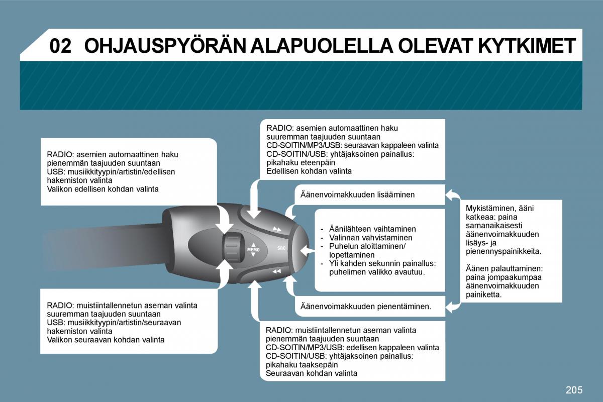 Peugeot 207 omistajan kasikirja / page 200