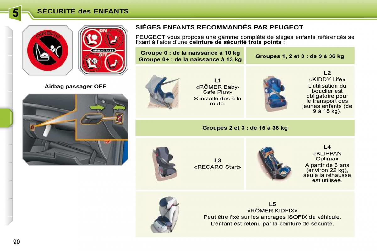 Peugeot 207 manuel du proprietaire / page 77