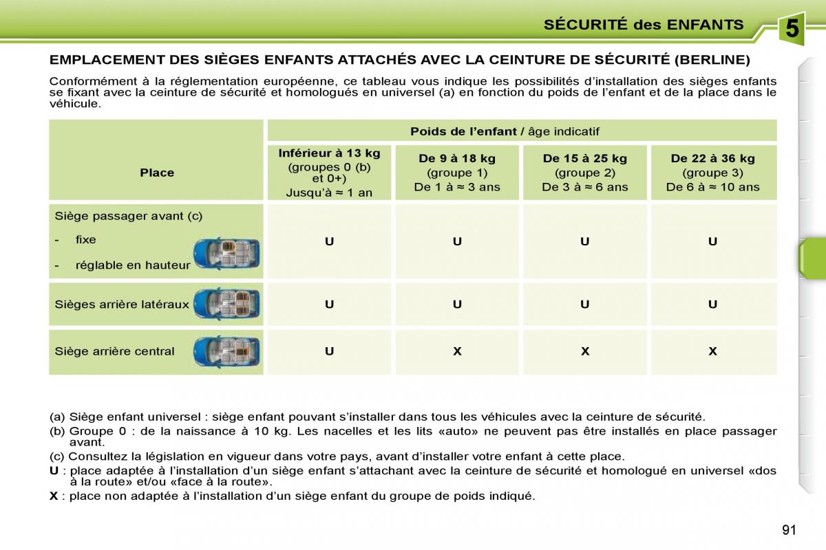 Peugeot 207 manuel du proprietaire / page 79