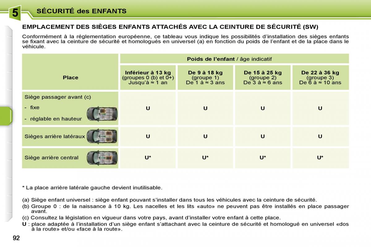 Peugeot 207 manuel du proprietaire / page 80